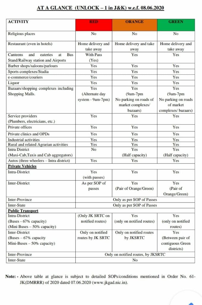 Activity wise detail for Unlock-I in Jammu and Kashmir w.e.f 8-6-2020