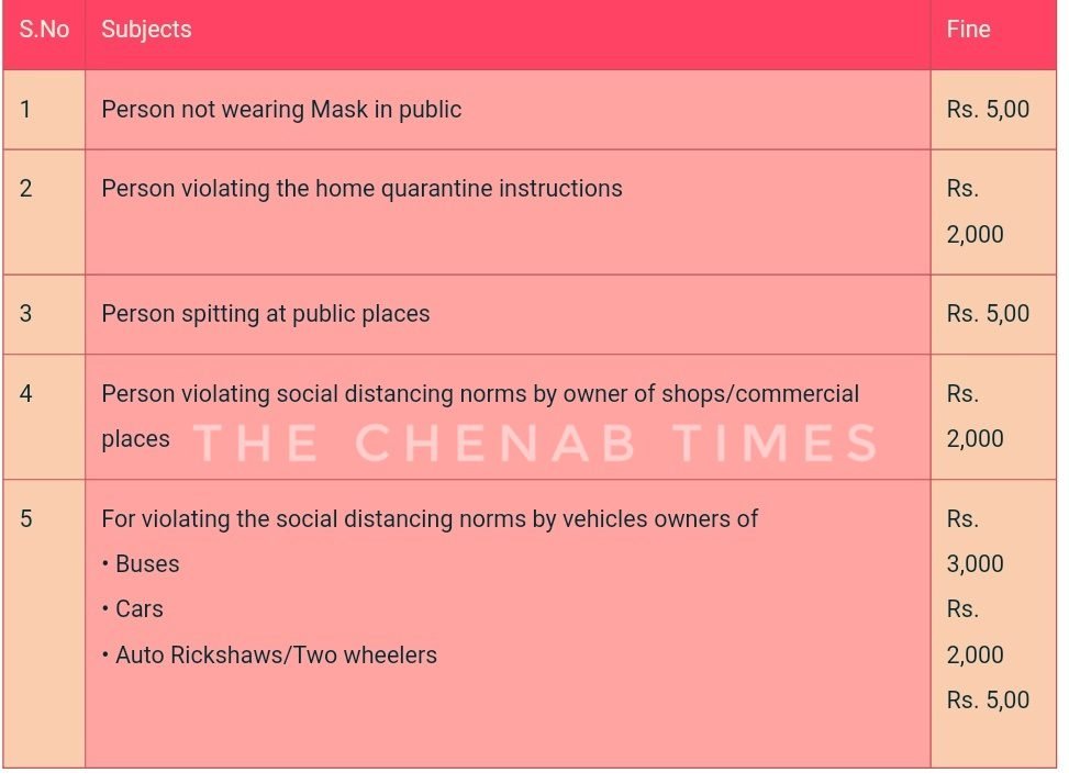 LG directs DCs to impose penalties for violating the norms regarding COVID-19