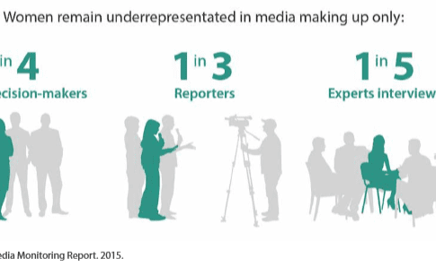 Invisible women? Gender equality in media content, decision-making and media workforce