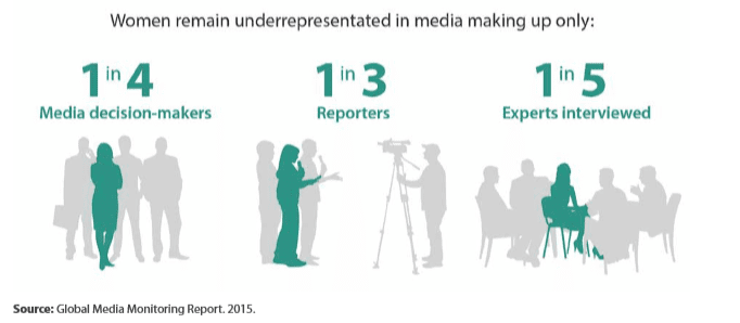 Invisible women? Gender equality in media content, decision-making and media workforce