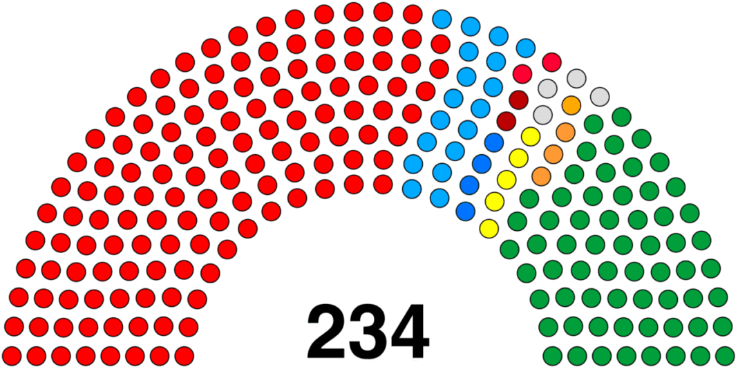 Tamil Nadu Minister Fails to Take Oath Due to Missing Election Certificate Party representation in Tamil Nadu Legislative Assembly 2024