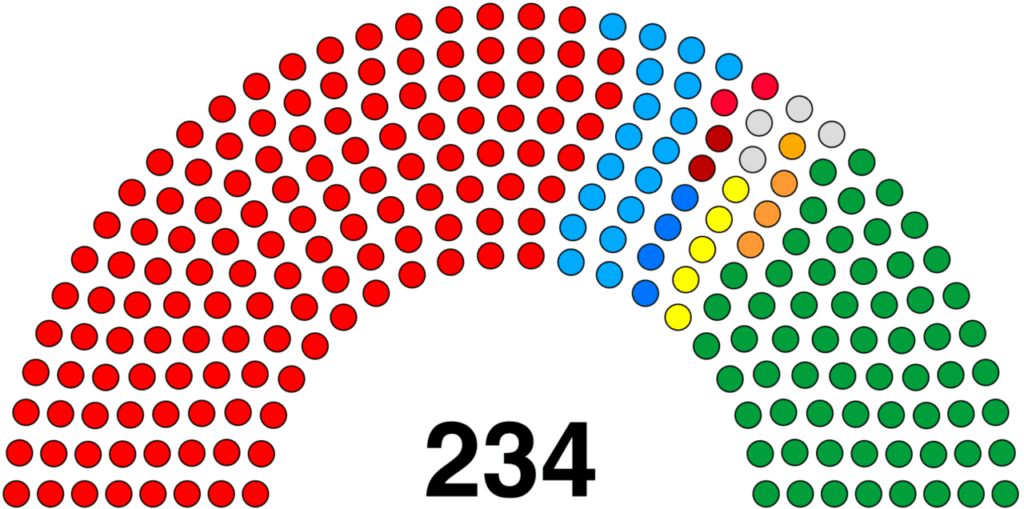 Party representation in Tamil Nadu Legislative Assembly 2024
