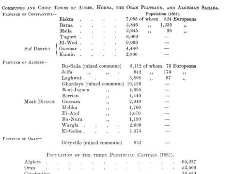 Appendix statistical data Appendix statistical data