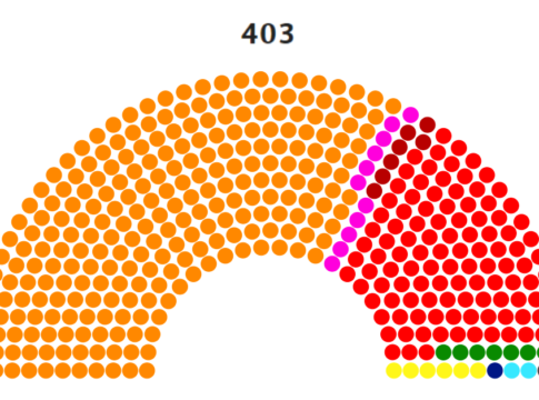 It is a pictorial image of Uttar Pradesh Vidhan Sabha Electoral Result March 2022.