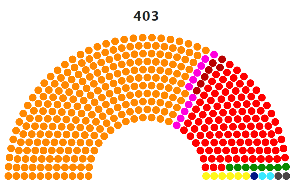 Uttar Pradesh Assembly: SP Legislators Protest Ram Temple Donation Issue It is a pictorial image of Uttar Pradesh Vidhan Sabha Electoral Result March 2022.