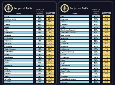 Reciprocal tariffs announced by the Trump administration on April 2, 2025