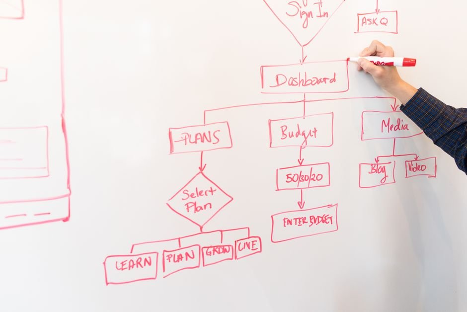 AWS Unveils Production-Ready Framework to Build Trust in AI Agents A person creates a flowchart diagram with red pen on a whiteboard, detailing plans and budgeting.
