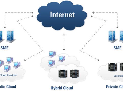 Cloud Computing Architecture