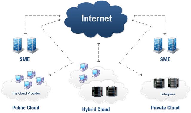 Postman Leverages Amazon Bedrock to Scale AI Agent for 40 Million Developers Cloud Computing Architecture