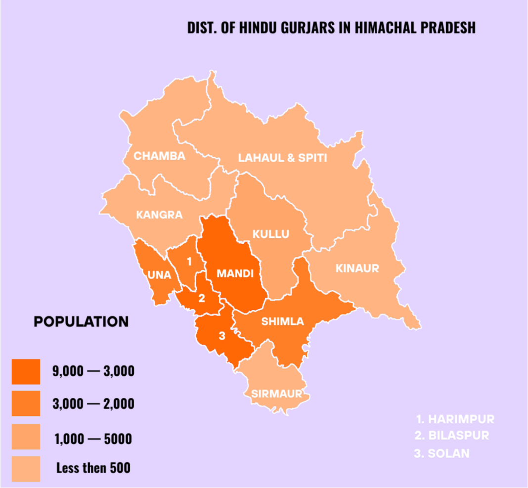 Himachal Pradesh Government Allocates Rs 9.03 Crore for Asian Games Medalists This map shows the distribution and population density of Hindu Gurjars in Himachal & map is based on the sources of the "2011 census of Himachal Pradesh & SOCIO-ECONOMIC SURVEY OF GUJJARS IN…